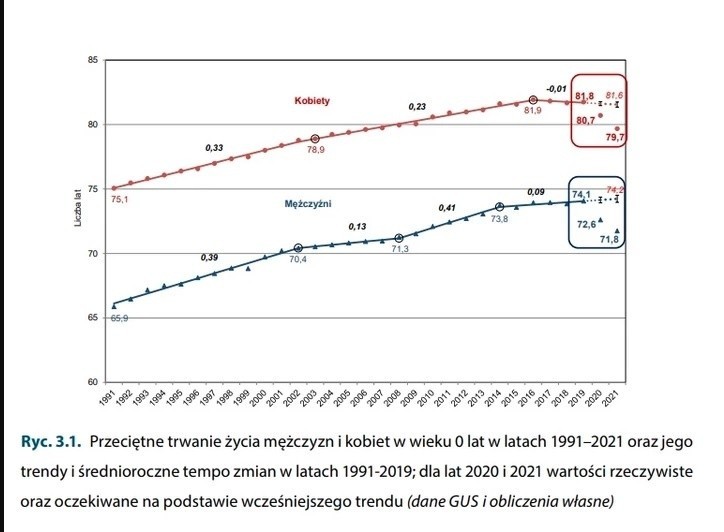 10 chorób, na które umiera najwięcej Polaków. Zatrważające dane Narodowego Instytutu Zdrowia Publicznego