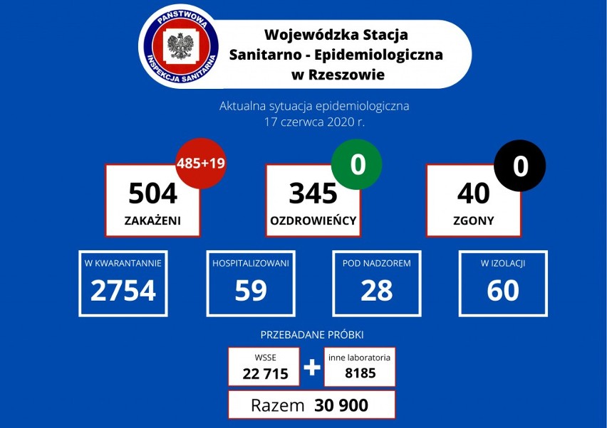 Koronawirus na Podkarpaciu. Aktualne dane