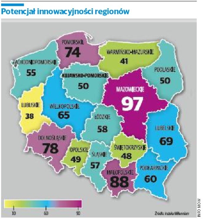 Najbardziej innowacyjne regiony Polski. To na pewno nie jest Kujawsko-Pomorskie. Dlaczego?  