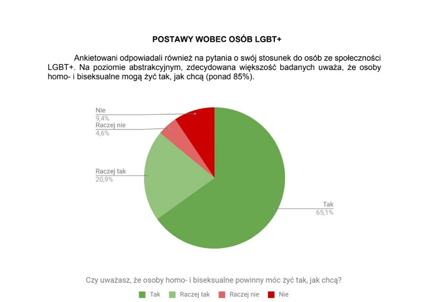 Tęczowy piątek 2019 w Lublinie. „Dla wielu (...) codziennością są wyzwiska nacechowane homofobicznie"