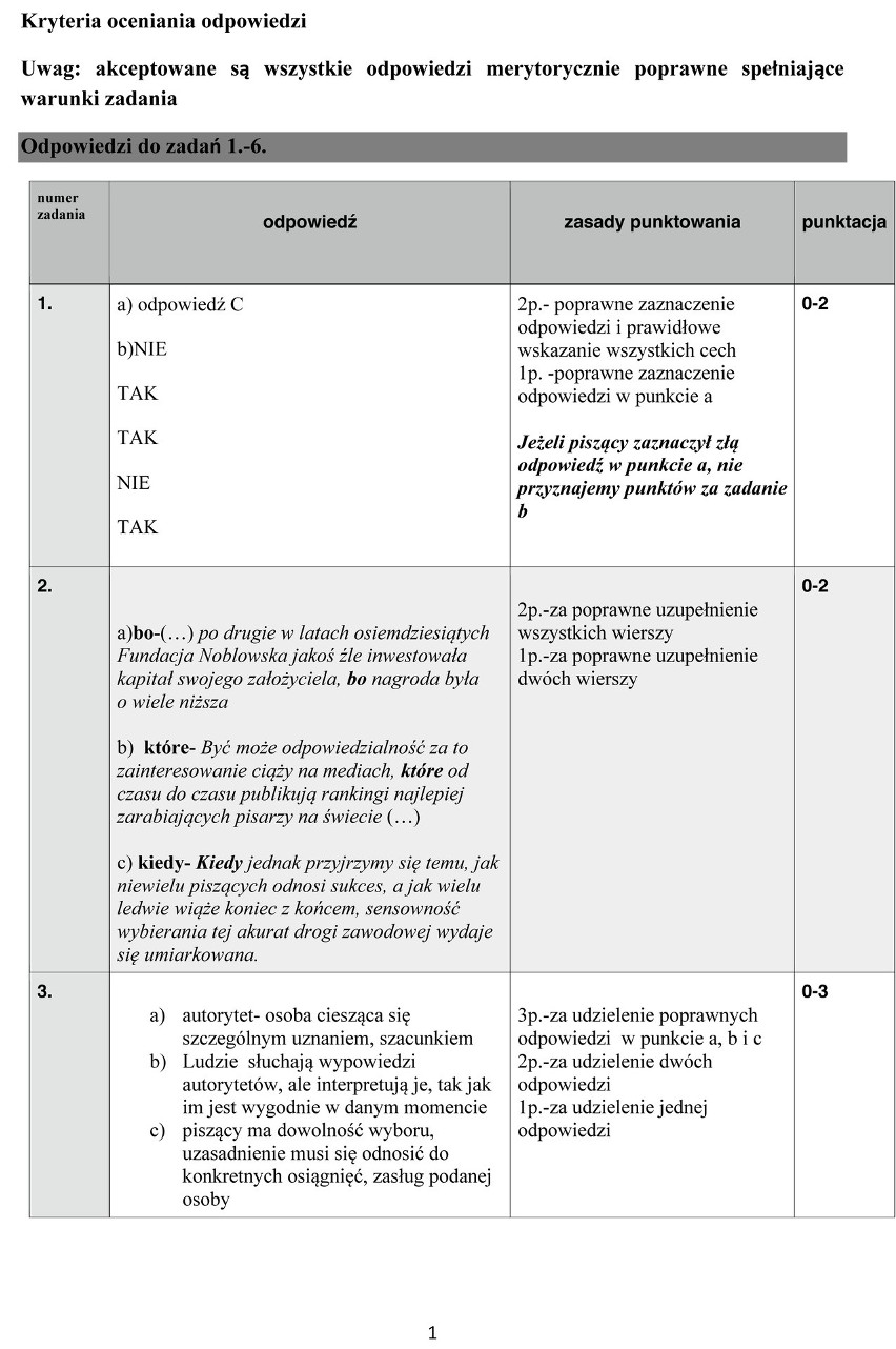 Matura próbna z języka polskiego 2020. Arkusz z pytaniami. Sprawdź się.  Zdaj maturę z Nowinami | Nowiny