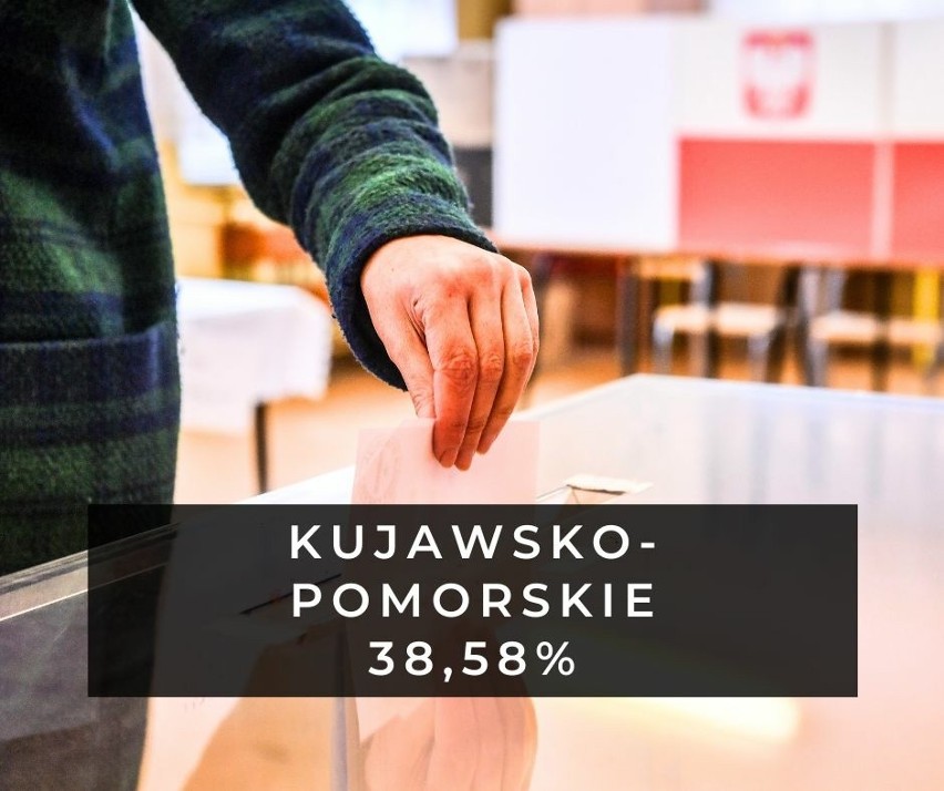 Wybory samorządowe 2024 - frekwencja w Kujawsko-Pomorskiem z godz. 17:00. Oto nowe dane z regionu