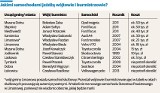 Limanowa. 143 tys. zł za nowy samochód dla starostwa. Czym jeździ lokalna władza?