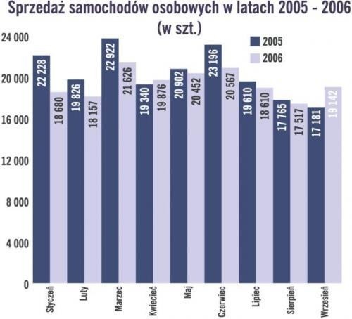 Słabiutkie trzy kwartały