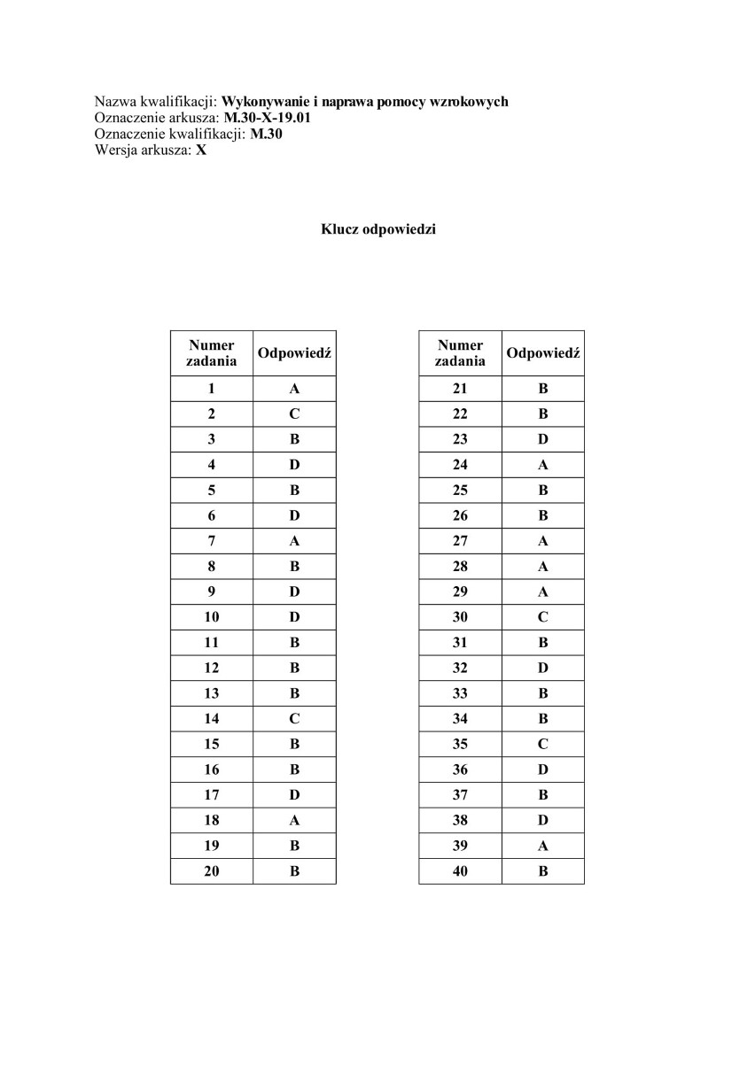 EGZAMIN ZAWODOWY 2020: Nowy arkusz + klucze odpowiedzi....