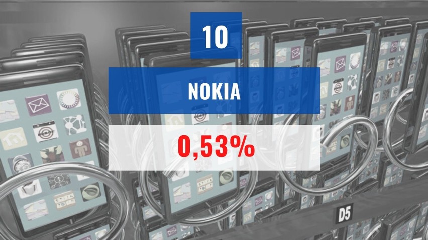 Ranking modeli smartfonów 2021. Który cieszy się największą popularnością wśród Polaków? ZOBACZ RANKING