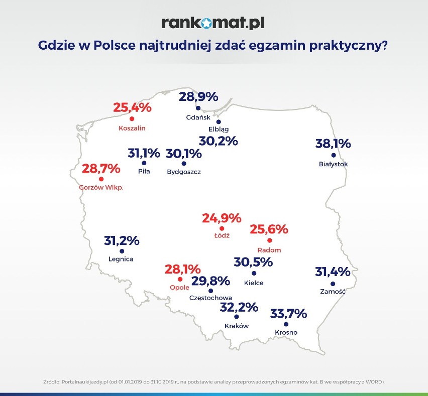 Najczęściej egzamin praktyczny na prawo jazdy kategorii B...