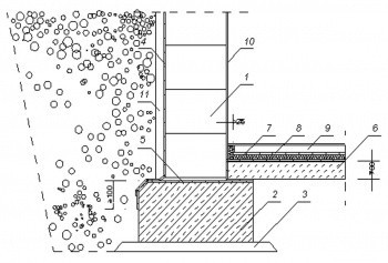 Oparcie ściany piwnic z betonu komórkowego H+H na ławie fundamentowej