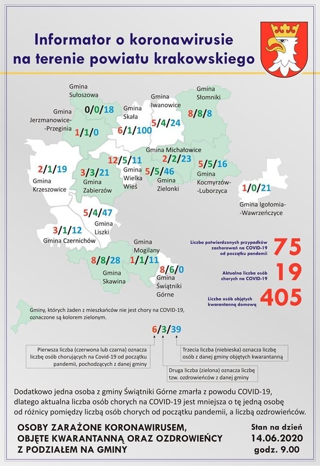 Powiat krakowski. Chorych przybywa dynamicznie. Łącznie 75 przypadków. Znów zakażenia w gminach Skała i Wielka Wieś