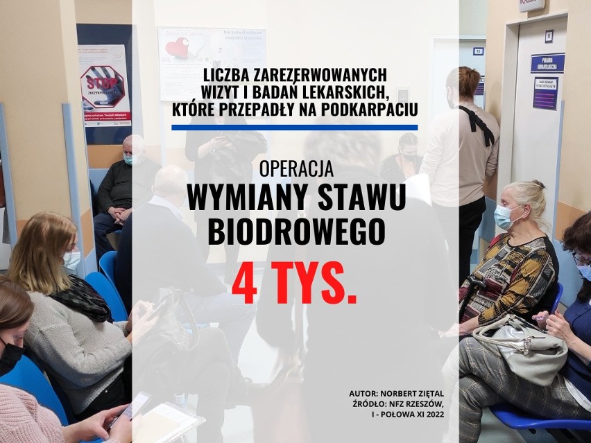 Operacja wymiany stawu biodrowego...