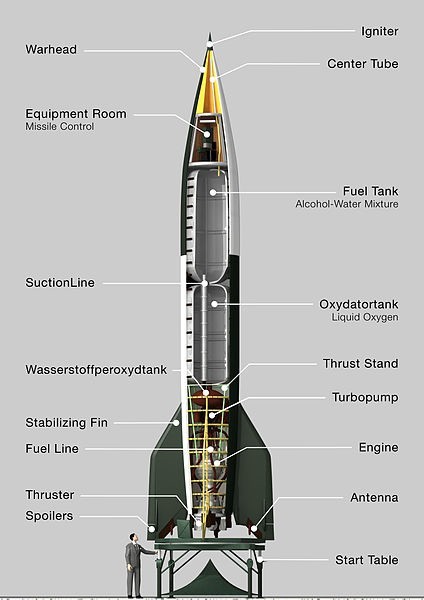 Schemat budowy rakiety V2