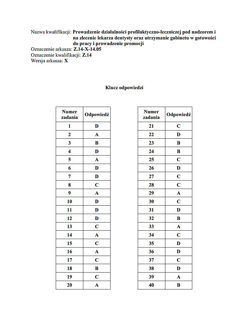 Nowy egzamin zawodowy 2014 [KLUCZE ODPOWIEDZI]. Klucze...