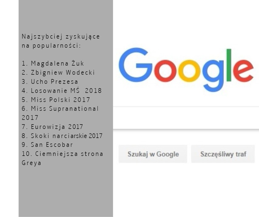 Czego Polacy szukali w wyszukiwarce Google w 2017?