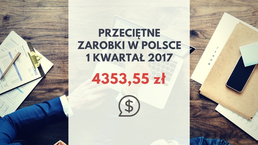 Przeciętne zarobki w 1 kwartale 2017 wyniosło 4353,55 zł.
