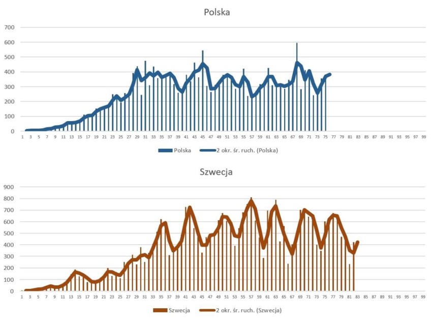 Polska vs Szwecja...