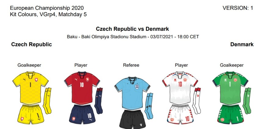 Euro 2020. Mecz Czechy - Dania ONLINE. W odległym Baku o półfinał. Gdzie oglądać w telewizji? TRANSMISJA TV NA ŻYWO