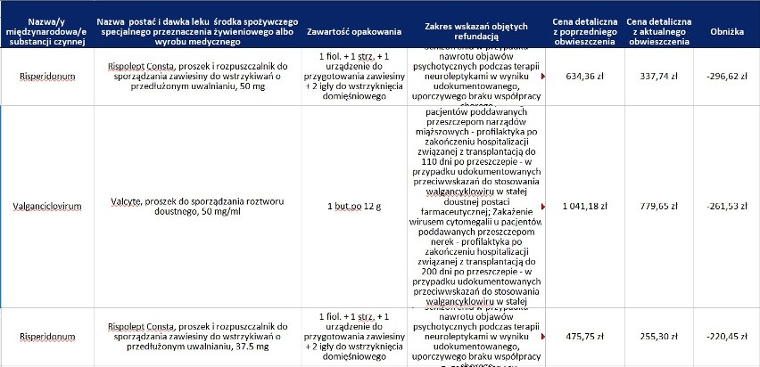 Jak podaje Ministerstwo Zdrowia, pacjenci będą teraz...