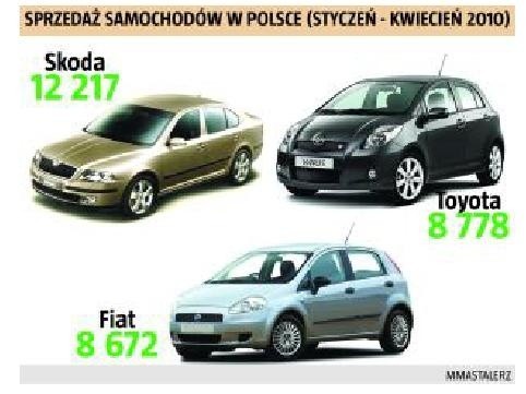 Sprzedaż samochodów w Polsce: styczeń - kwiecień 2010. (fot. nto)