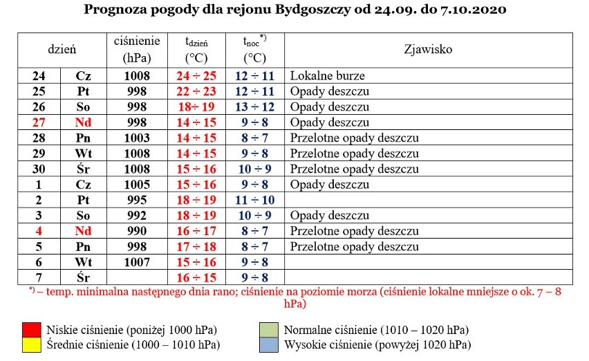 Koniec pięknej pogody. Deszcz i ochłodzenie - nadchodzą niże [prognoza dla Bydgoszczy]