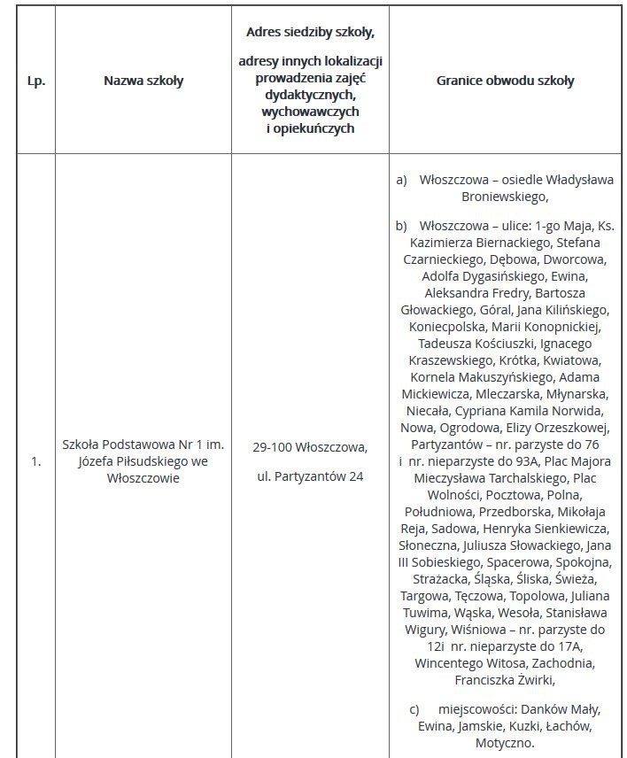 Nauczycielska kadra kierownicza w gminie Włoszczowa ma mniej godzin. Nowe obwody szkolne (ZOBACZ PLAN)