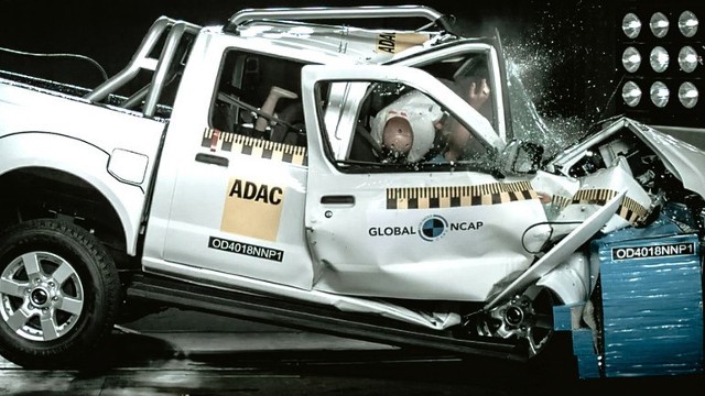 Fot. Global NCAP