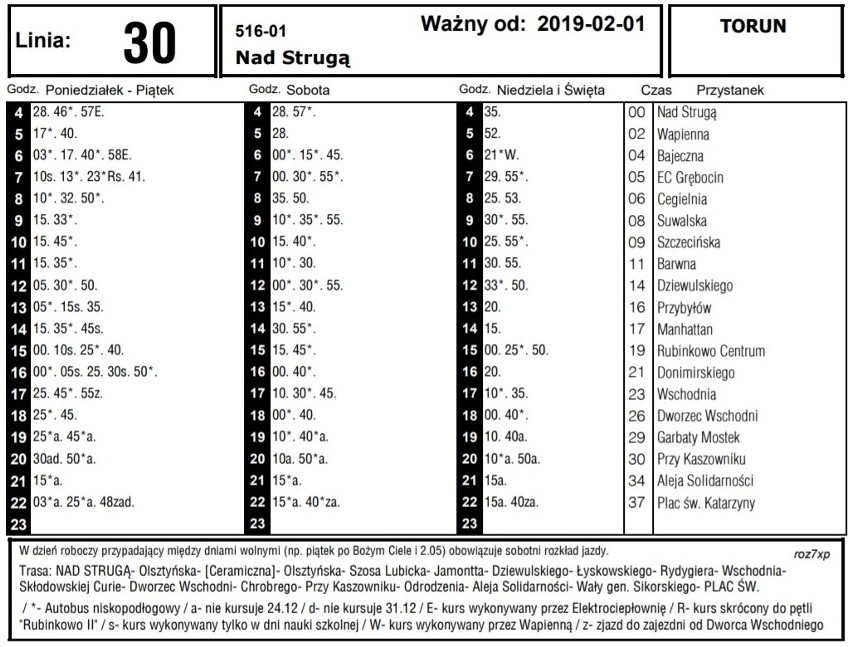 Jedną z głównych zmian jest wprowadzenie dodatkowego kurs...