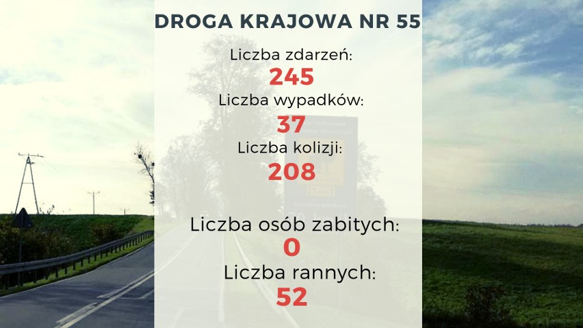 Niebezpieczne drogi krajowe w województwie pomorskim. Krajowa "7", 55, 22 czy S6? Gdzie ginie najwięcej osób? 