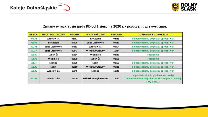 Nowe połącznie. Rozkład jazdy Kolei Dolnośląskich.