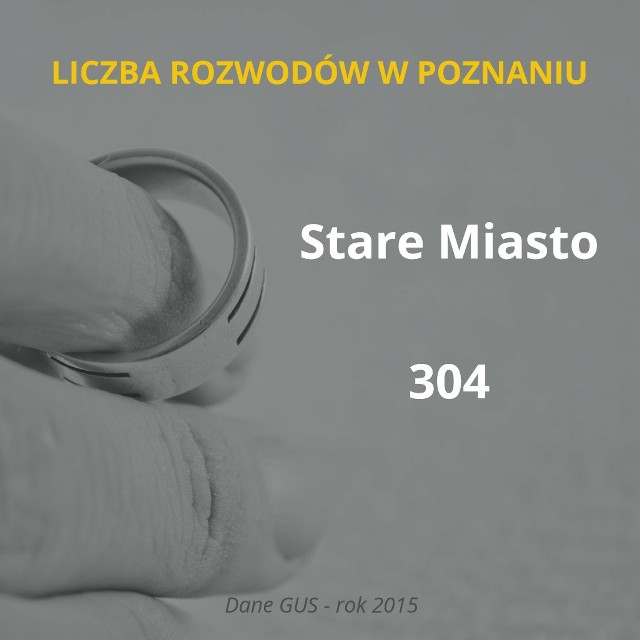 W Poznaniu rocznie notuje się ponad tysiąc rozwodów - tak wynika z danych GUS. Zobaczcie, w jakich dzielnicach stolicy Wielkopolski rozwodzimy się najczęściej.Przejdź do kolejnego slajdu --->