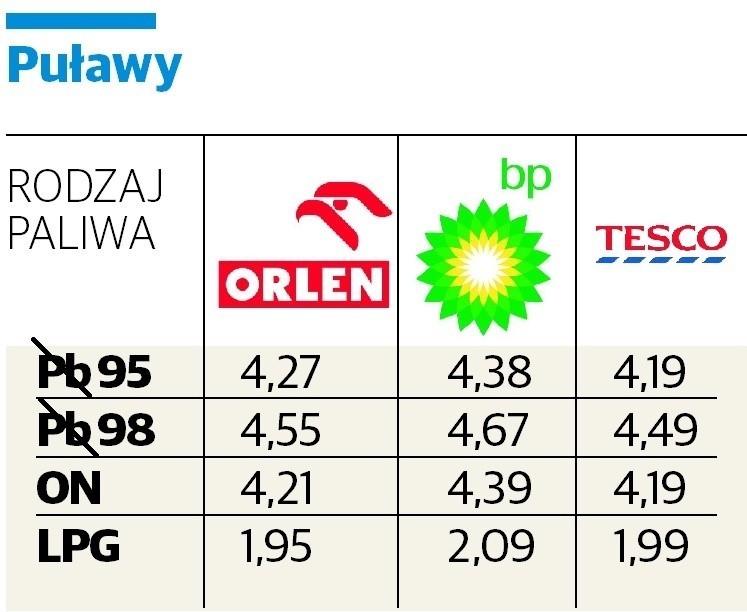 Cena benzyny w woj. lubelskim