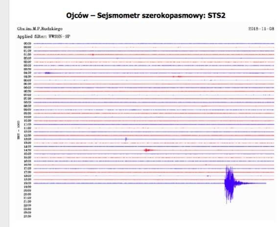 Wstrząs na Śląsku! Silne tąpnięcie w kopalni Budryk odczuły Rybnik, Orzesze, Tychy, Zabrze, Gliwice i inne miasta