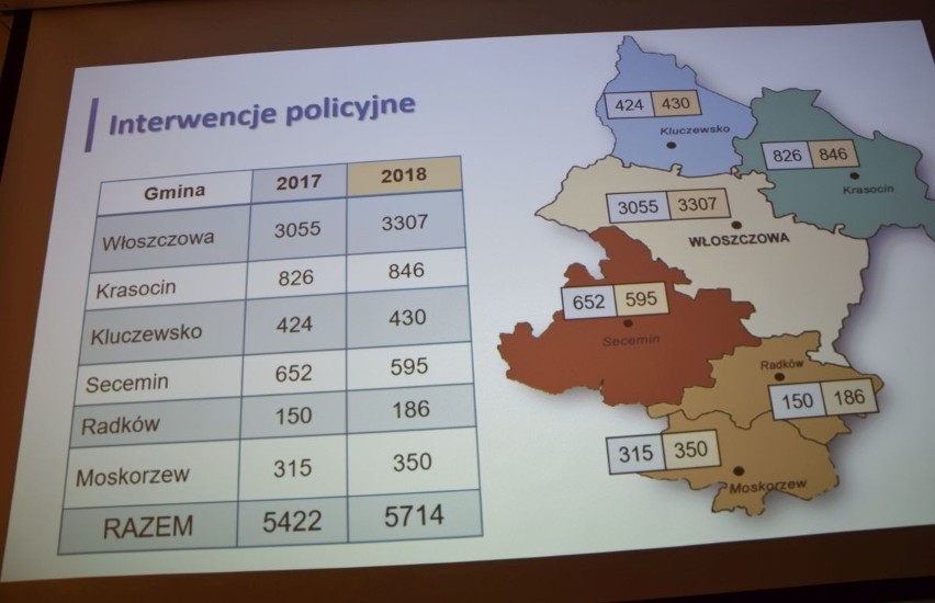 Włoszczowscy policjanci podsumowali rok. Dużo mówiono o pieniądzach