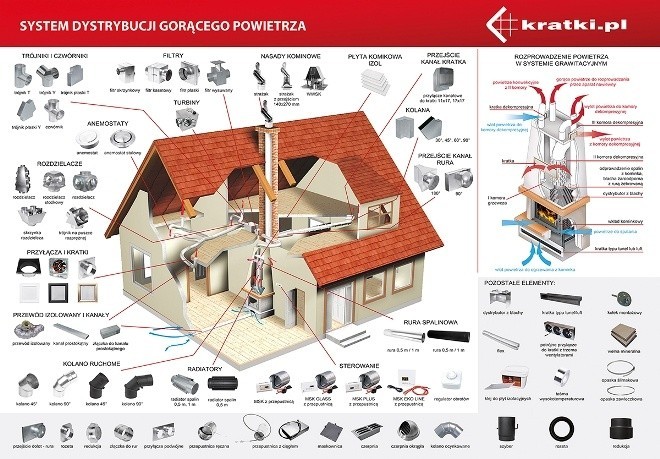 System DGP, czyli Dystrybucja Gorącego Powietrza