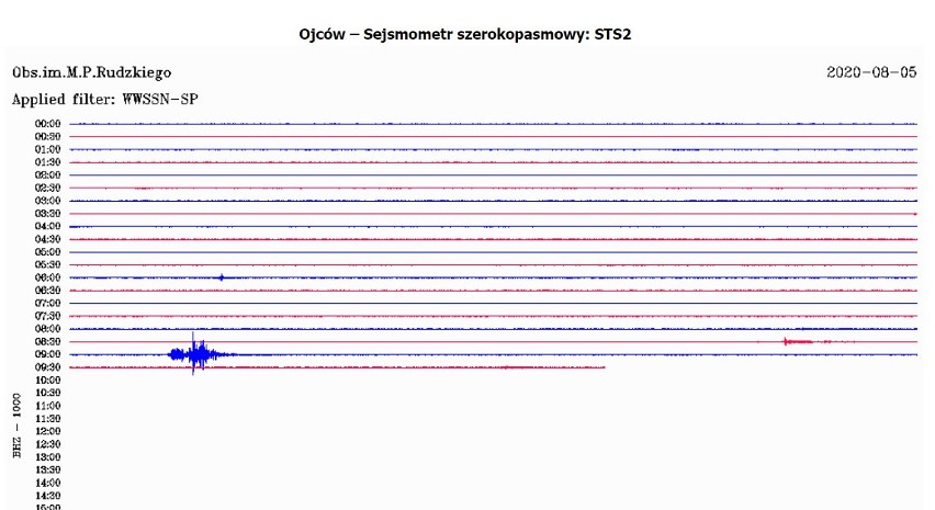 Silny wstrząs w Katowicach na kopalni Murcki Staszic. Tąpnięcie odczuli mieszkańcy Giszowca, Murcek i Kostuchny