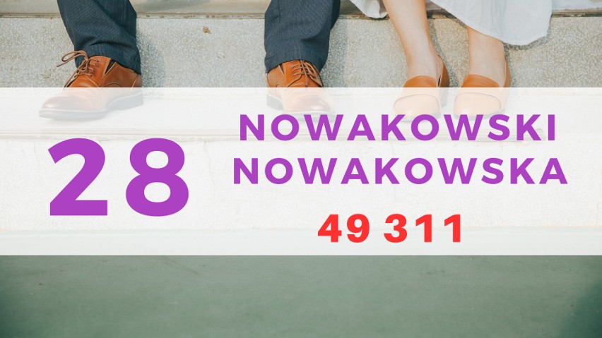 28. miejsce - Nowakowski/Nowakowska - 49 311...