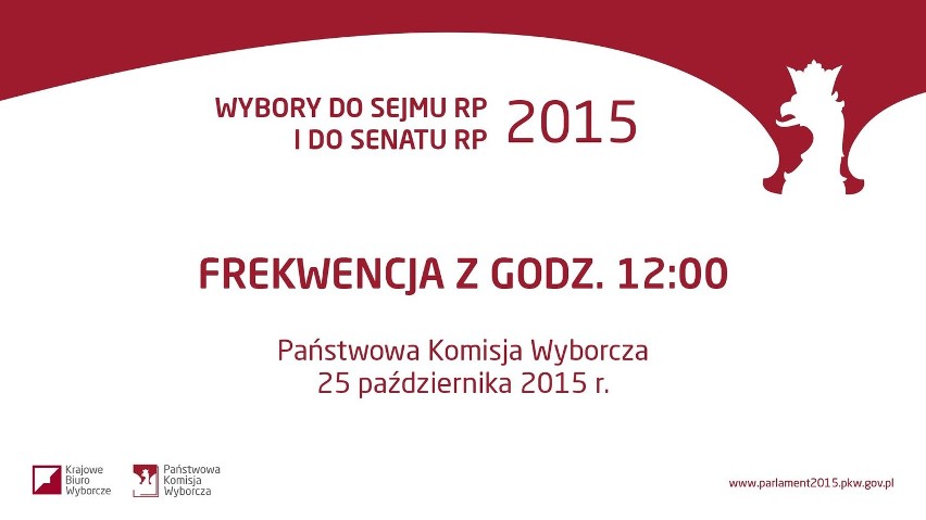 PKW przygotowała już mapki z frekwencją na godz. 12....