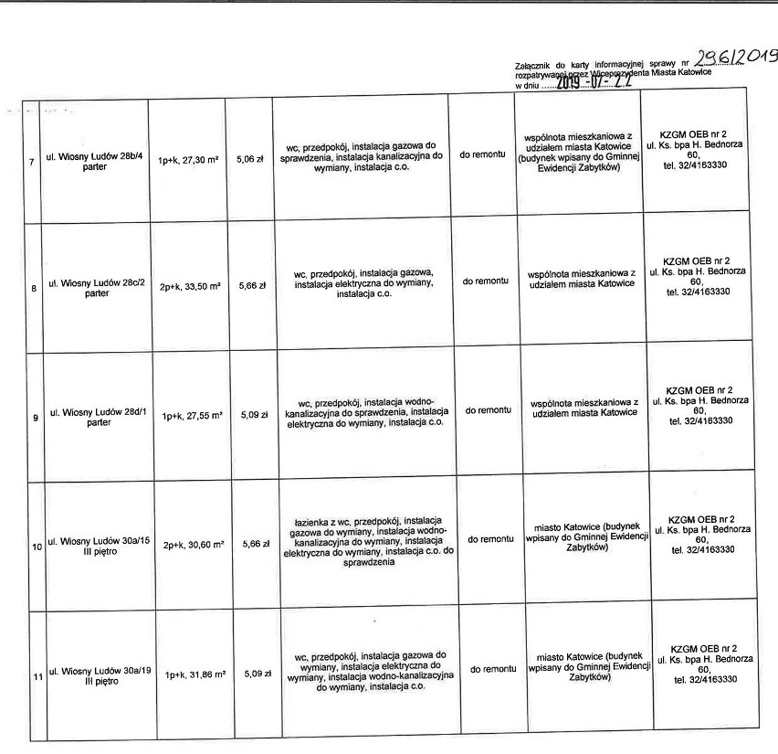 Mieszkanie za remont w Katowicach. Zmieniono zasady przyznawania mieszkań. Tym razem przyznano 60 lokali ADRESY MIESZKAŃ