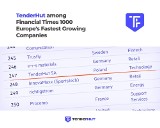 Białostocka firma TenderHut w rankingu Financial Times jako jedna z najszybciej rozwijających się w Europie