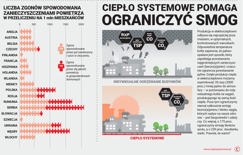 Tarnów. Czyste niebo [ZDJĘCIA, WIDEO]