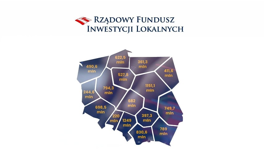 Powiat ostrowski. Inwestycje z dofinansowaniem z Funduszu Inwestycji Lokalnych. 9.12.2020