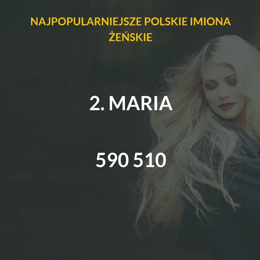 ZOBACZ TEŻ: Sto najpopularniejszych nazwisk w Polsce [LISTA]...