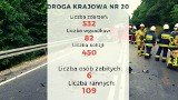 Niebezpieczne drogi krajowe w województwie pomorskim. Krajowa "7", 55, 22 czy S6? Gdzie ginie najwięcej osób? 