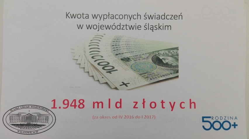 500 plus w Śląskiem: blisko 2 mld zł trafiło do rodzin z naszego regionu 