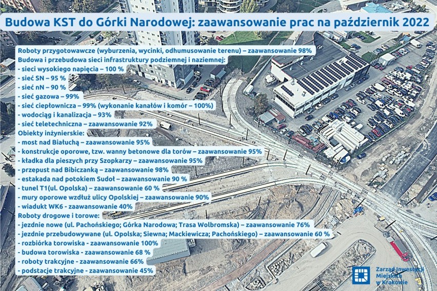 Budowa linii tramwajowej do Górki Narodowej w Krakowie