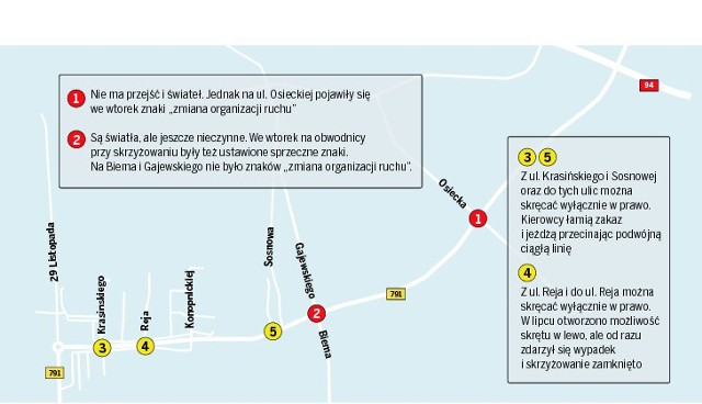 Mapa obwodnicy z zaznaczonymi skrzyżowaniami. Dwa z nich, z ul. ks. Gajewskiego i Biema oraz ul. Osiecką mają zmienioną organizację ruchu. Kiedyś drogi na Witeradów (ul. Biema) i na Osiek były drogami z pierwszeństwem przejazdu