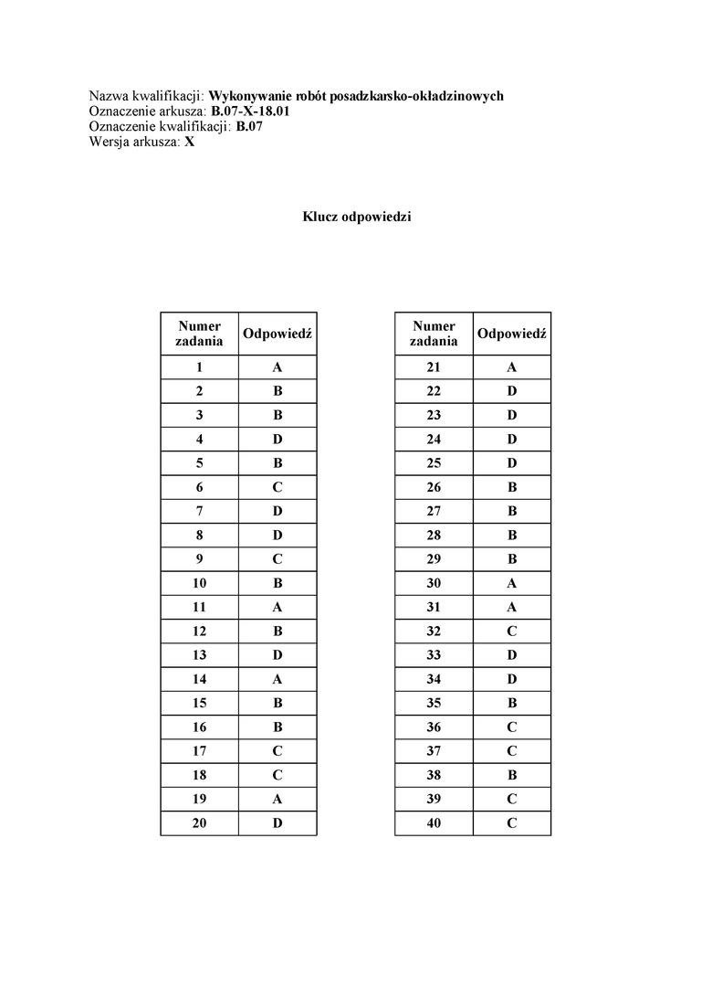 Egzamin zawodowy 2018 Odpowiedzi, Rozwiązania, Arkusz. Jakie...