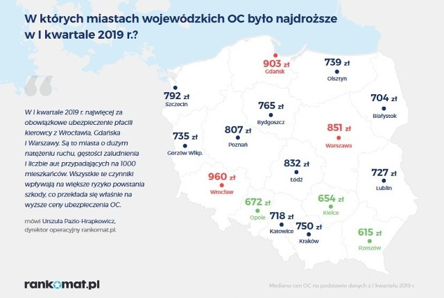 Bydgoszczanie muszą płacić najwyższe stawki OC wśród mieszkańców naszego województwa.