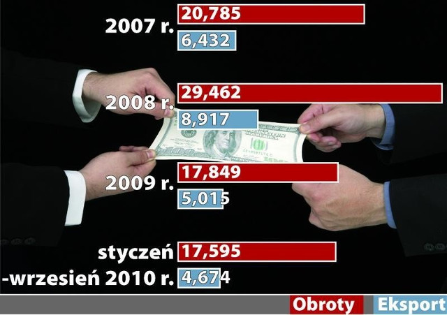 Rosja powiedziała stop naszym tirom. Straty idą w miliony.