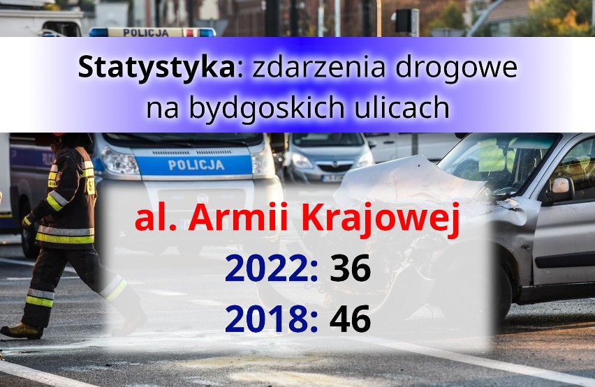 Bydgoszcz - które ulice są najbardziej niebezpieczne. Statystyka zdarzeń drogowych [lista]