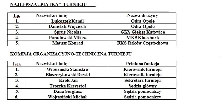 Kuba Błaszczykowski wziął udział w świątecznym Kuba Cup w...